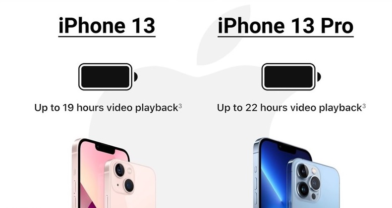 Pin và bộ nhớ khủng