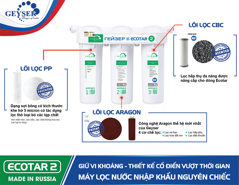 Máy lọc nước Geyser Ecotar 2 - Hệ thống õi lọc