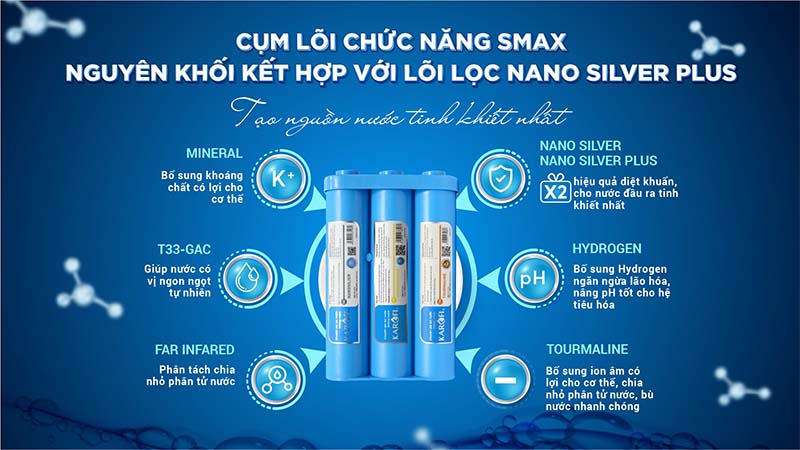 Cụm lõi lọc Smax nguyên khối với lõi lọc Nano Sliver Plus