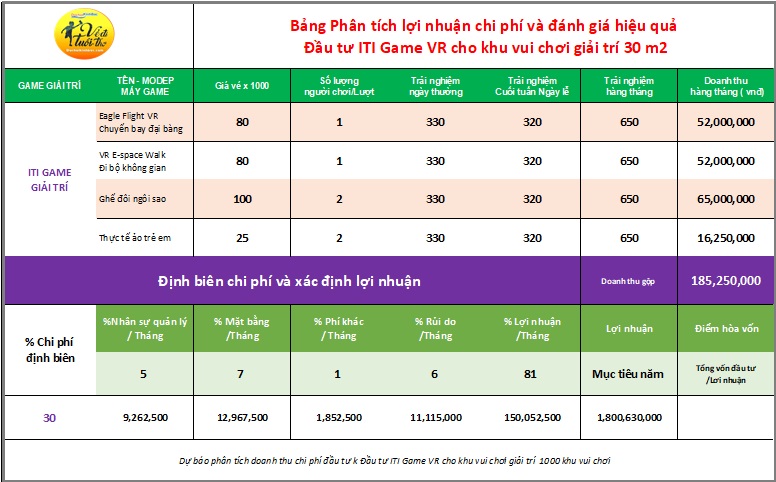 Iti Game Park KVCGE1001 VR - 30 m2 Công viên game giải trí VR thực tế ảo  - Game thùng siêu thị giải trí VR