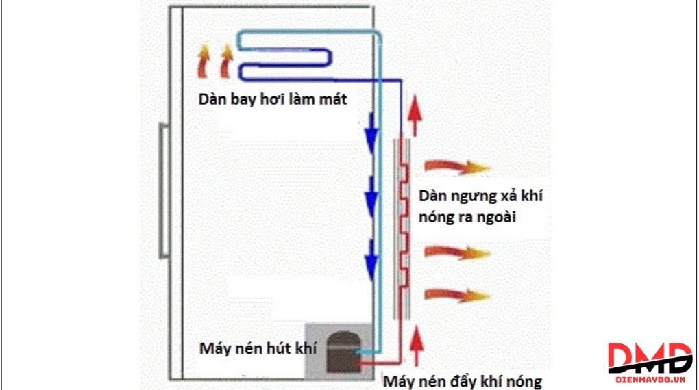 10 dấu hiệu tủ lạnh sắp hỏng và cách phòng tránh