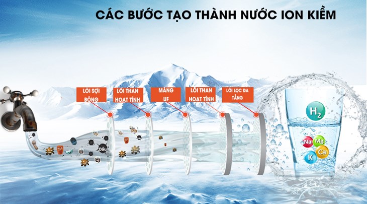 Máy Lọc Nước Lựa Chọn Tốt Nhất Để Bảo Vệ Sức Khỏe