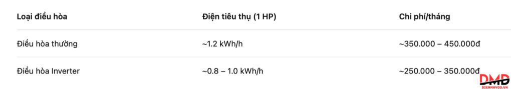 Điều hòa cho phòng dưới 15m2 nên chọn loại nào?