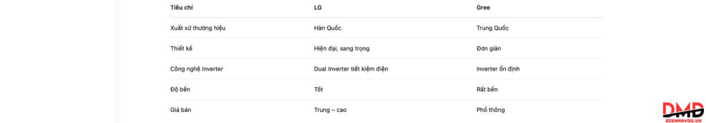 Điều hòa LG hay Gree phù hợp gia đình hơn?