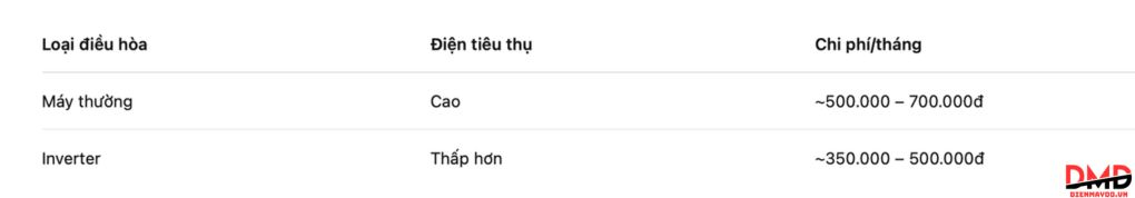 Điều hòa nào phù hợp cho gia đình 4–6 người?