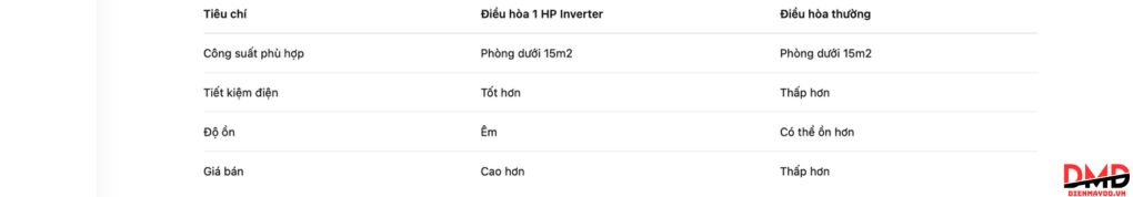 Điều hòa phù hợp cho căn hộ nhỏ, phòng ngủ nhỏ