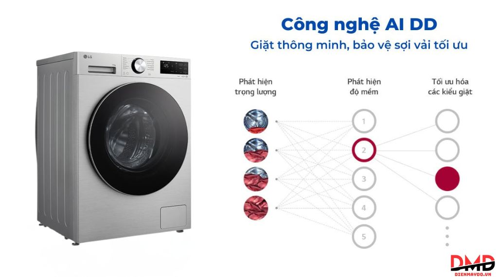 Máy giặt LG AI DD Inverter 11 kg FX1411N5S