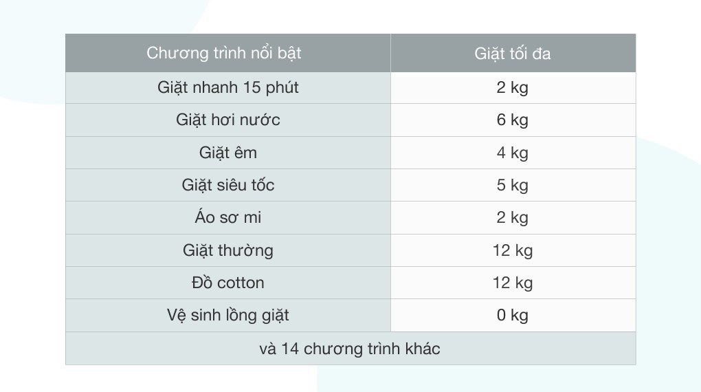 Máy giặt Samsung Inverter 12kg WW12TP94DSB/SV