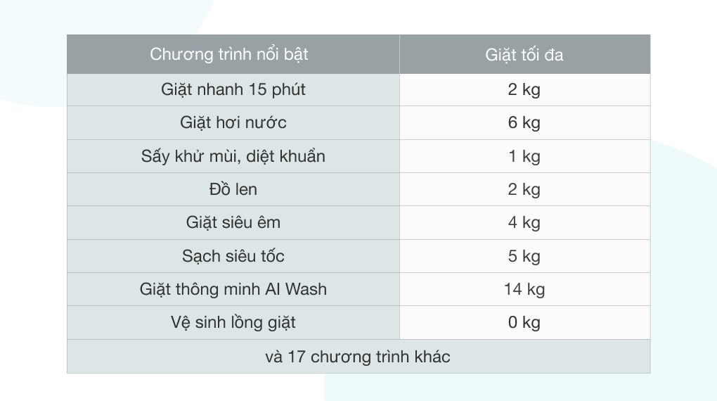 Máy giặt sấy Samsung Inverter 14kg WD14TP44DSB/SV