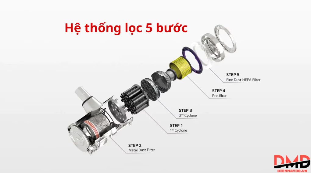 Máy hút bụi không dây LG A9K-Max
