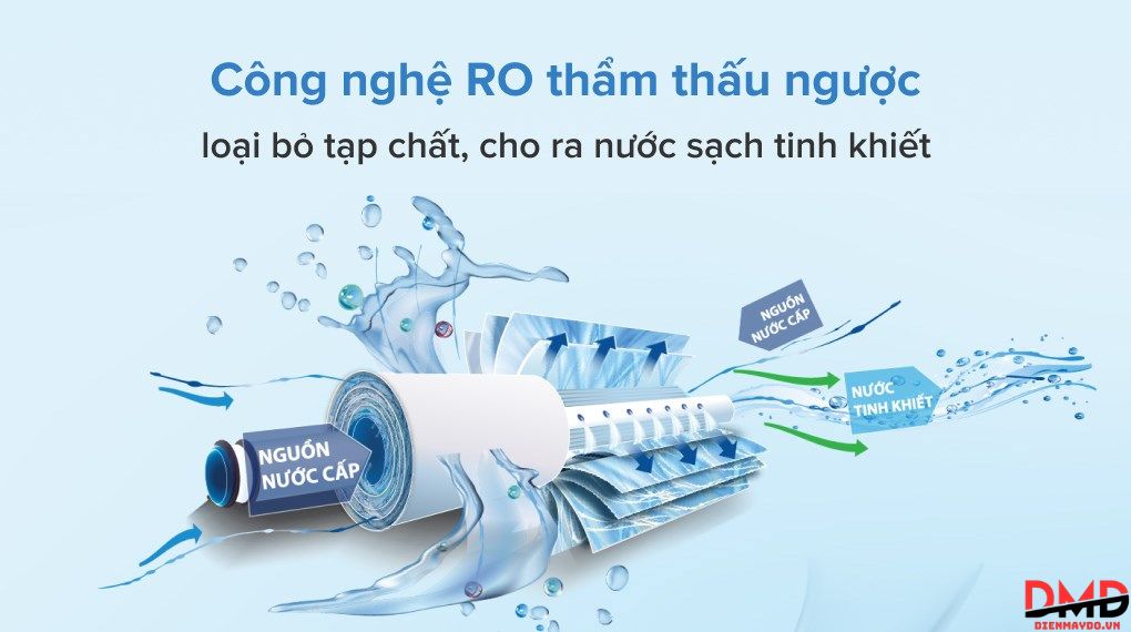 Máy lọc nước