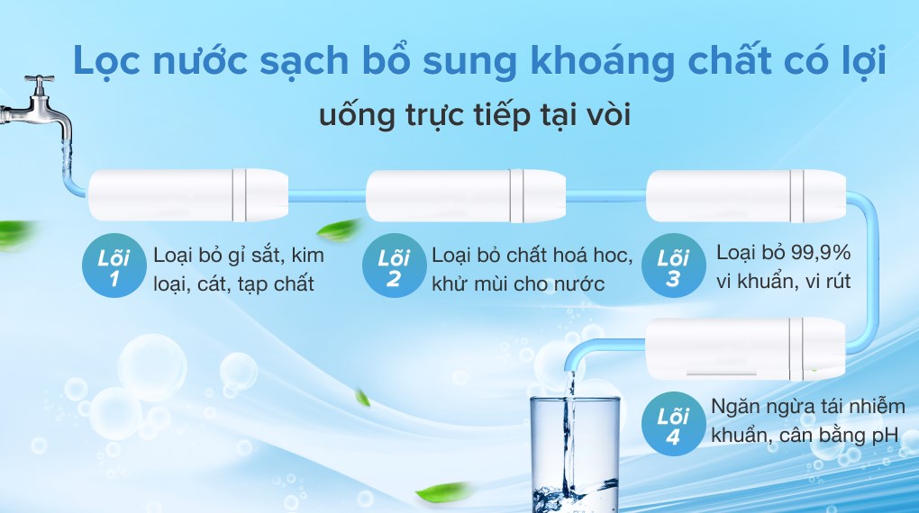 Máy lọc nước RO AOSmith C1 4 lõi