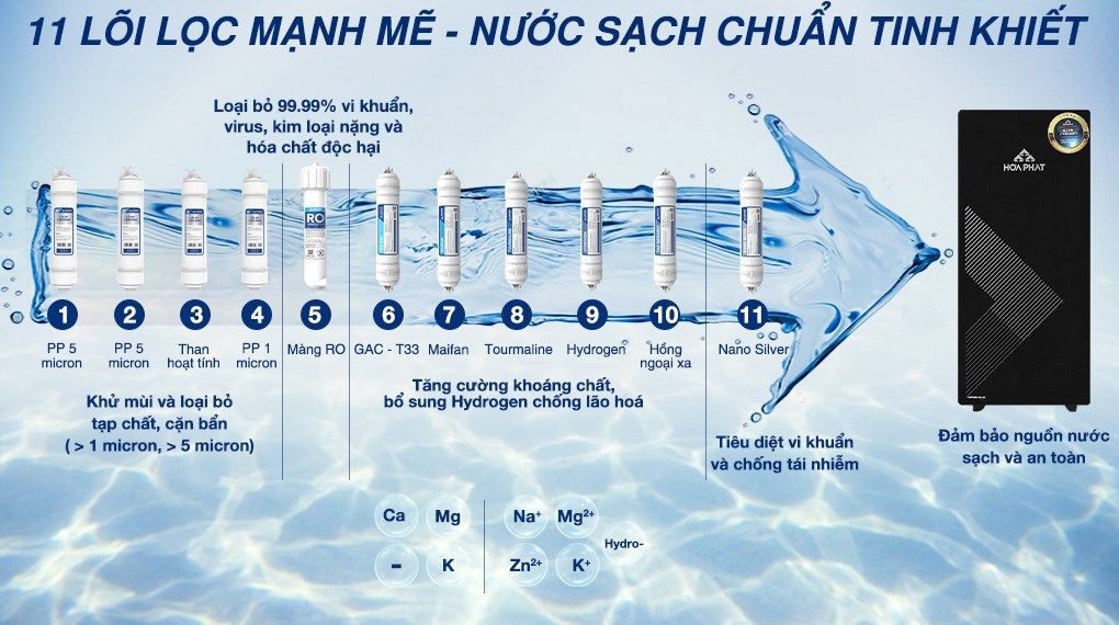 Máy lọc nước RO Hòa Phát HPU488 11 lõi