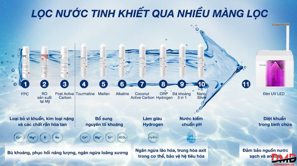 Máy lọc nước RO Hydrogen Toshiba TWP-N2396SVN(W) 10 lõi