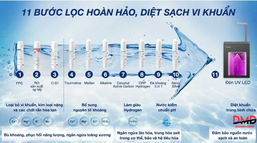 Máy lọc nước RO nóng lạnh Hydrogen Toshiba TWP-W2396SVN(M) 10 lõi