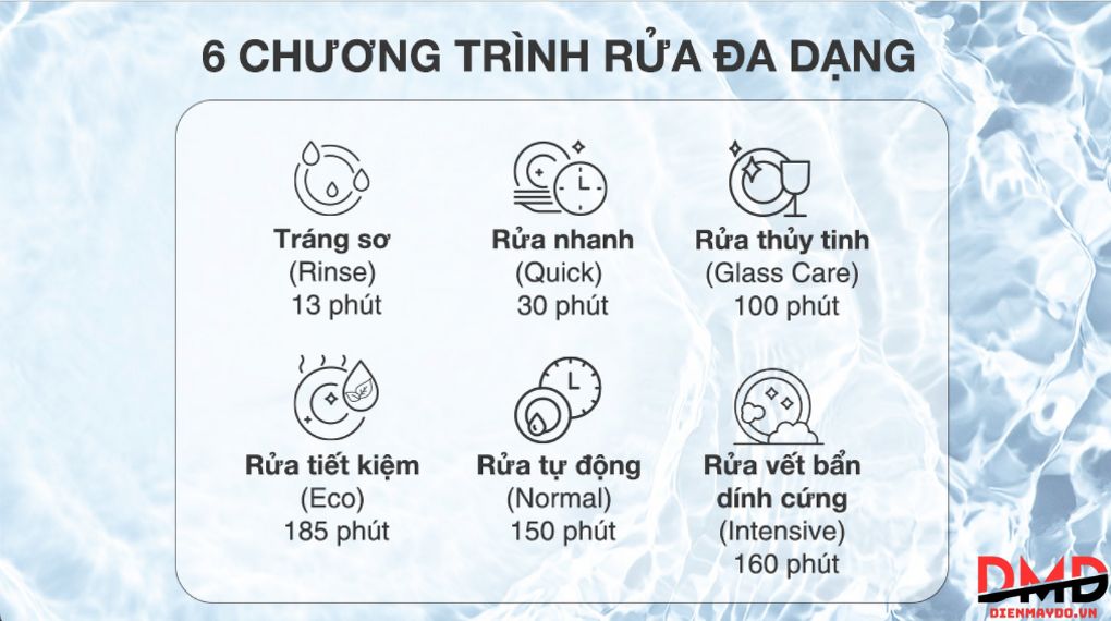Vì sao gia đình ít người vẫn nên dùng máy rửa bát?