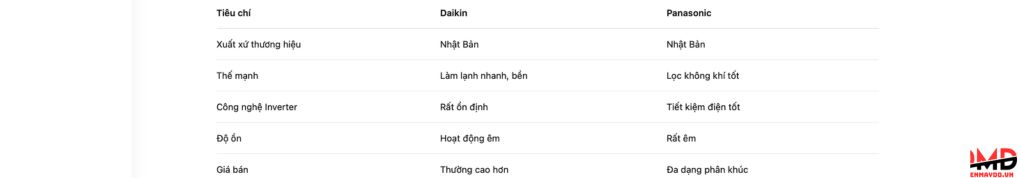 Nên mua điều hòa Daikin hay Panasonic?