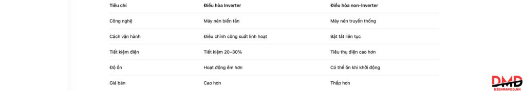 Nên mua điều hòa Inverter hay non-Inverter?