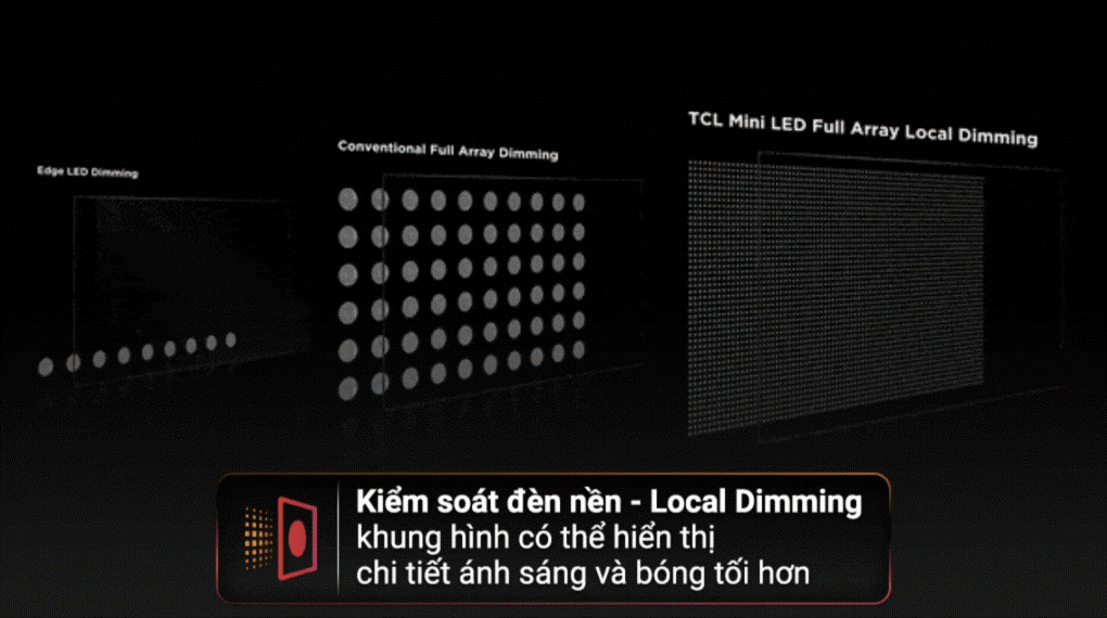 Phân tích chi tiết về công nghệ màn hình Tivi TCL 4K
