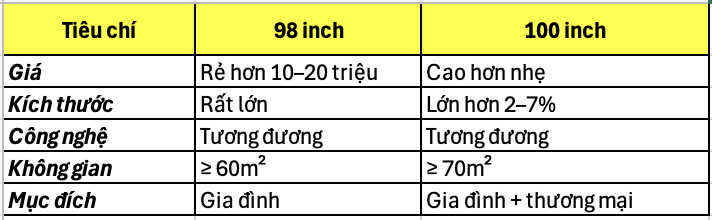 Tivi 100 inch