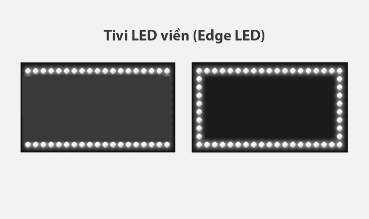 05 công nghệ đèn nền trên tivi