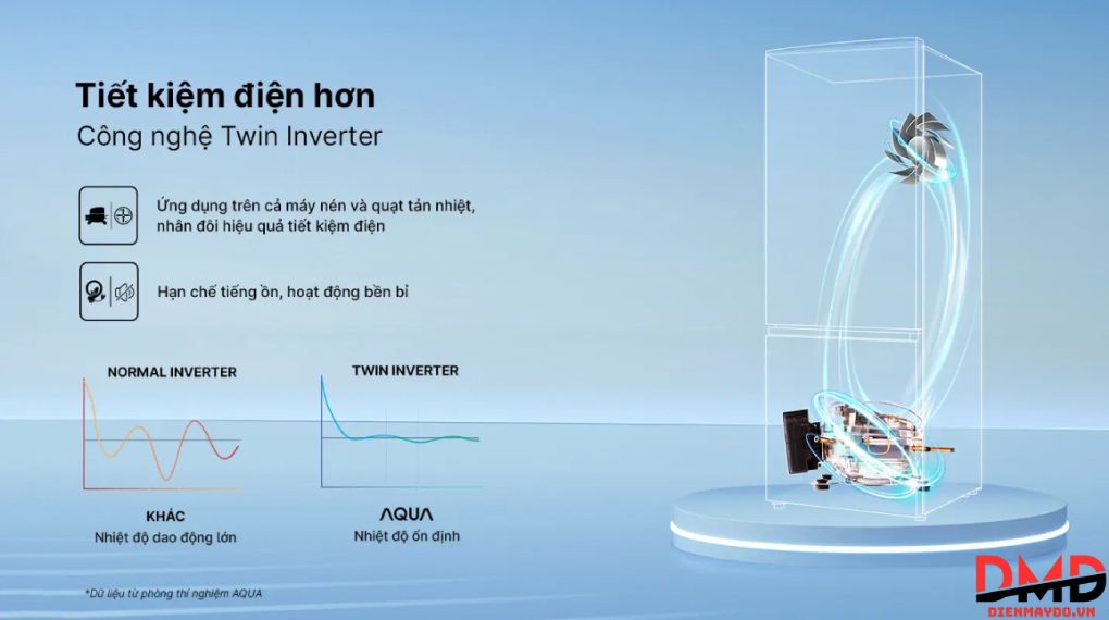 Tủ lạnh Aqua Inverter 324 lít AQR-B390MA(SLB)