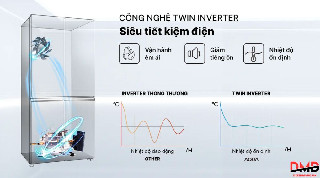 Tủ lạnh Aqua Inverter 410 lít Multi Door AQR-M466XA(GB)
