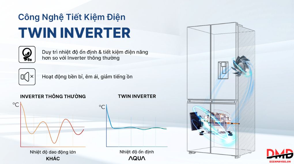 Tủ lạnh Aqua Inverter 522 lít Multi Door AQR-MA600XA(KGL)U1