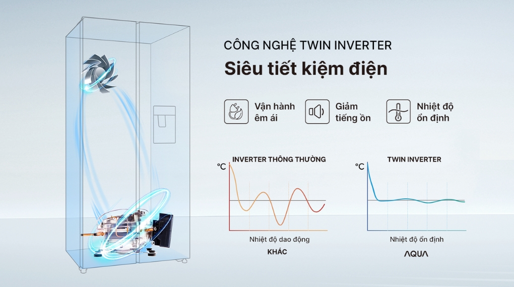 Tủ lạnh Aqua Inverter 569 lít AQR-S633XA(WSL)