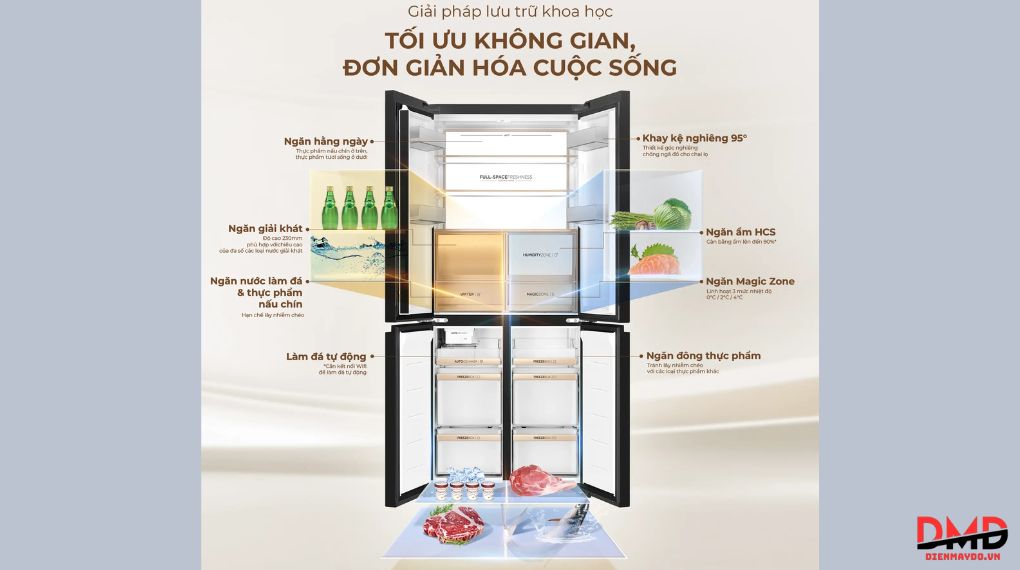 Tủ lạnh Aqua Inverter Multi Door 508 lít AQR-MA580XA(GB)U1