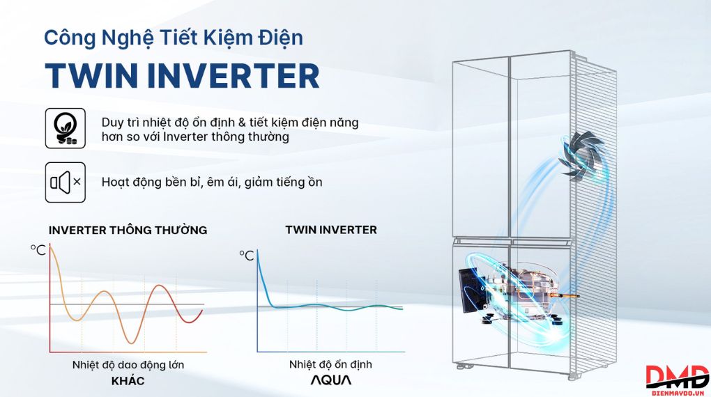 Tủ lạnh Aqua Inverter Multi Door 508 lít AQR-MA580XA(GB)U1