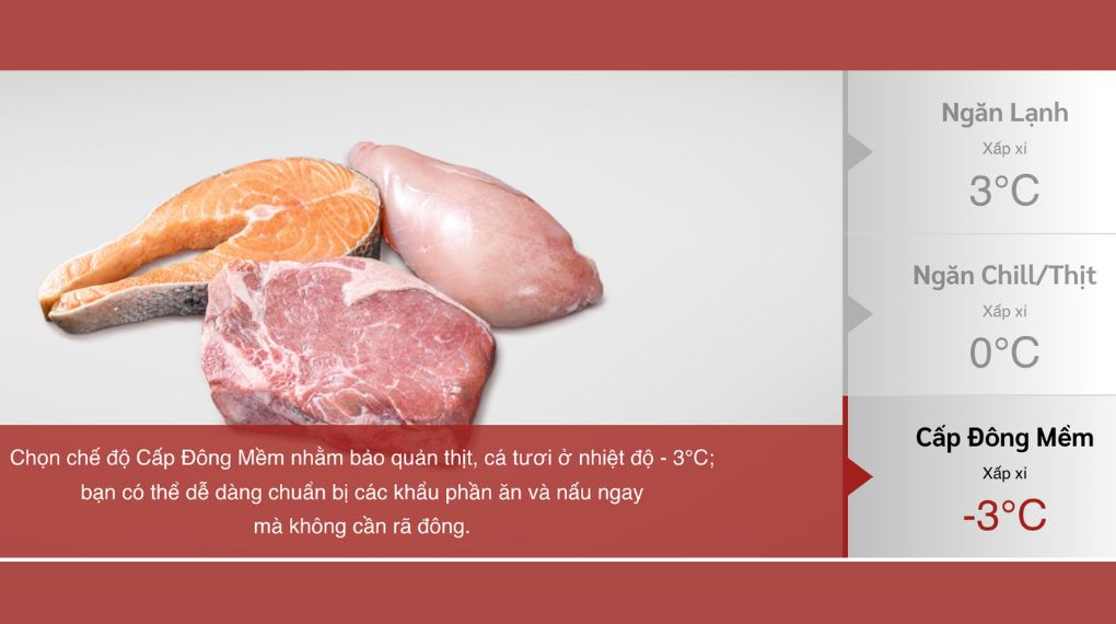 Tủ lạnh có ngăn chuyển đổi – sử dụng như thế nào cho hiệu quả?