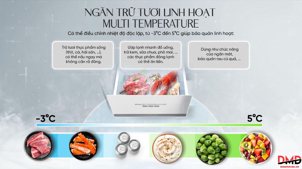 Tủ lạnh Sharp Inverter Multi Door 466 lít SJ-FXP560V-MG