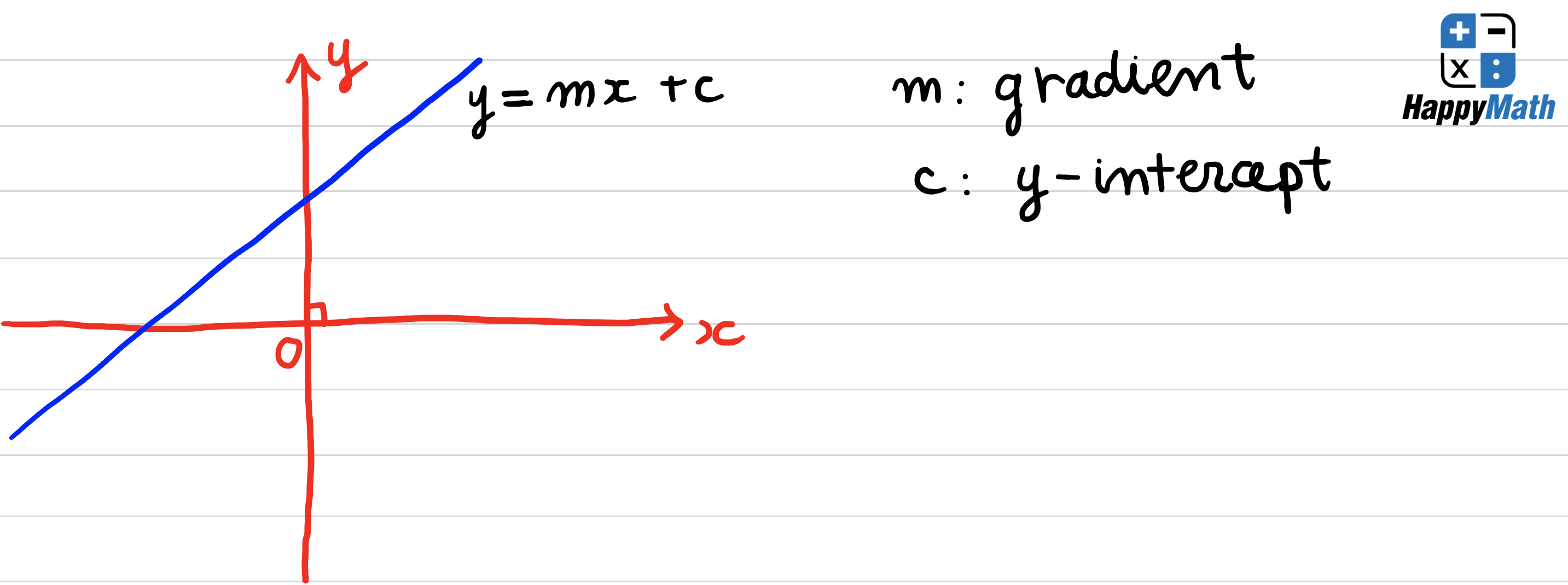 Giới thiệu increasing line và decreasing line trong toán SAT - happymath