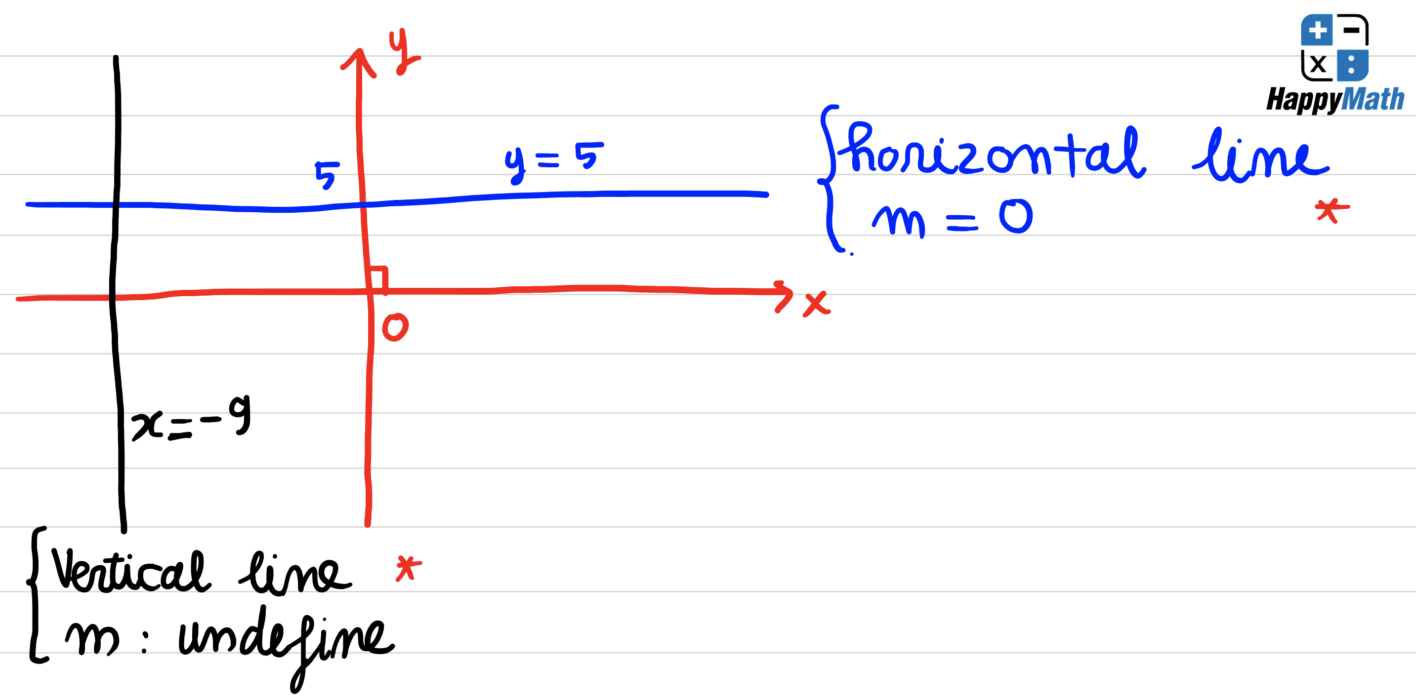 Gradient trường hợp đặc biệt - Horizontal and vertical line - Toán SAT Online