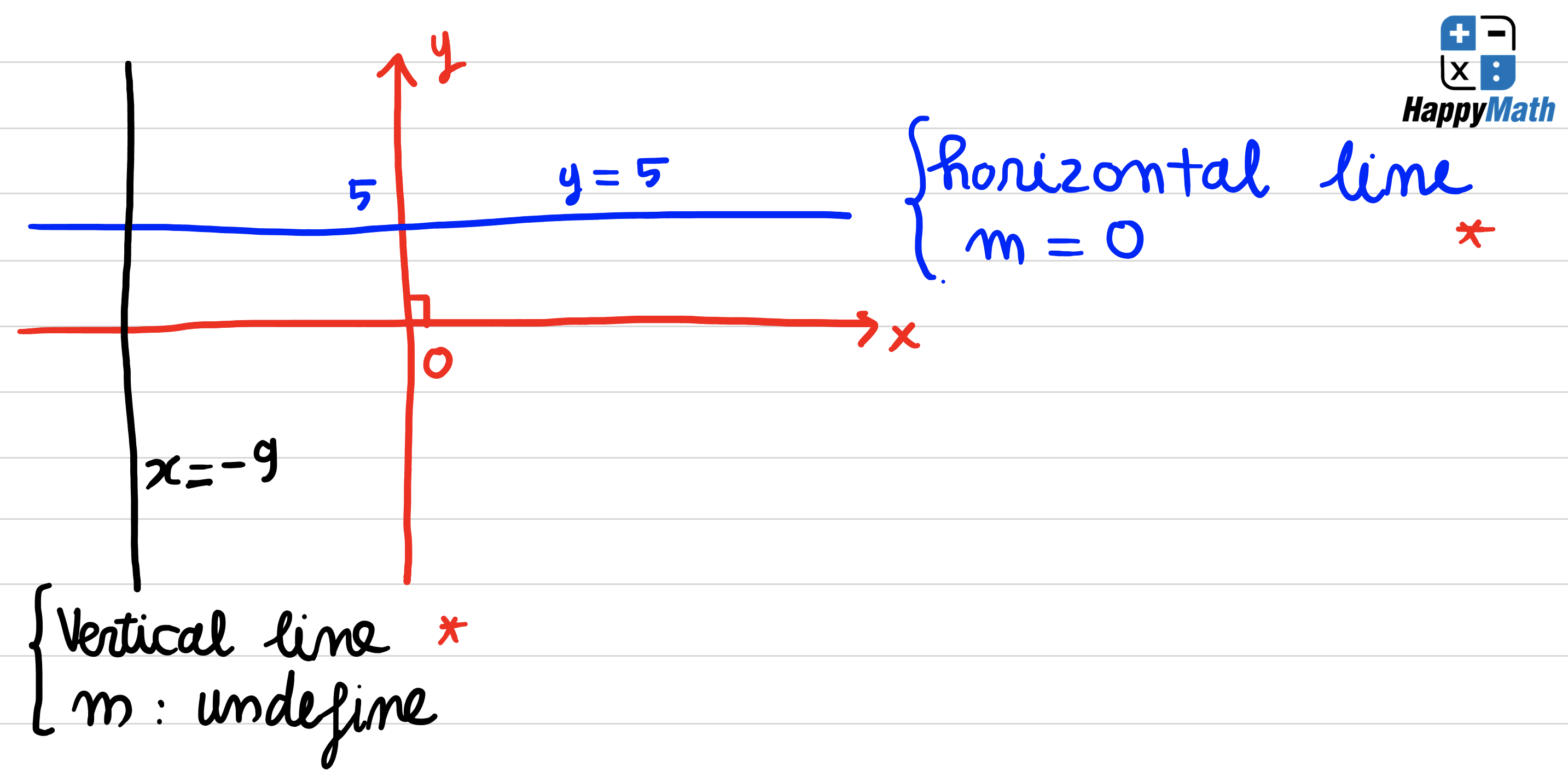Gradient trường hợp đặc biệt - Horizontal and vertical line - Toán SAT Online 