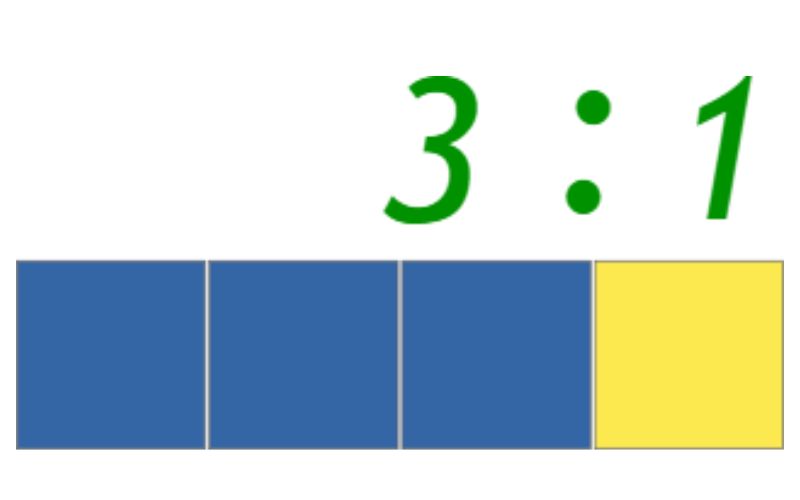 Một cách biểu thị ratio được sử dụng phổ biến