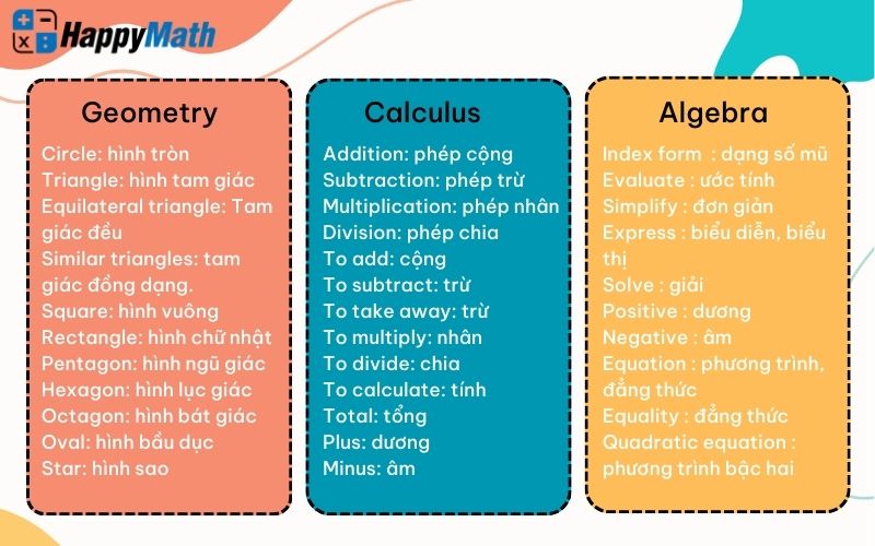 cách học từ vựng toán tiếng anh hiệu quả