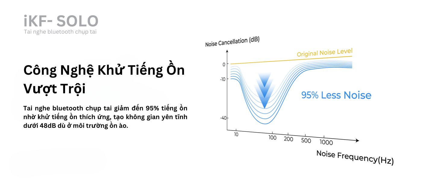 Tai nghe iKF chống ồn chủ động hiệu suất cao 40dB