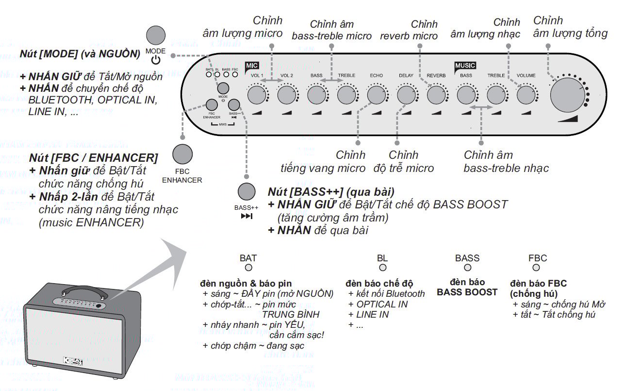 Hướng dẫn điều chỉnh ACNOS CS3600