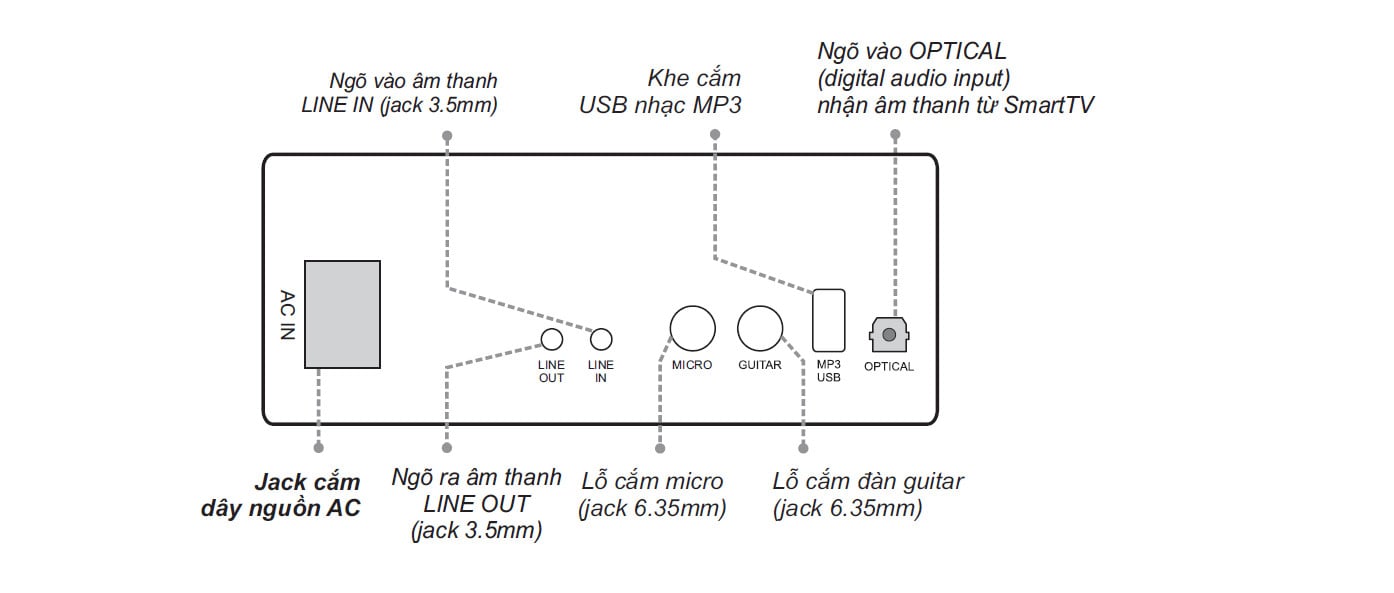 Sơ đồ kết nối loa ACNOS CS 3600