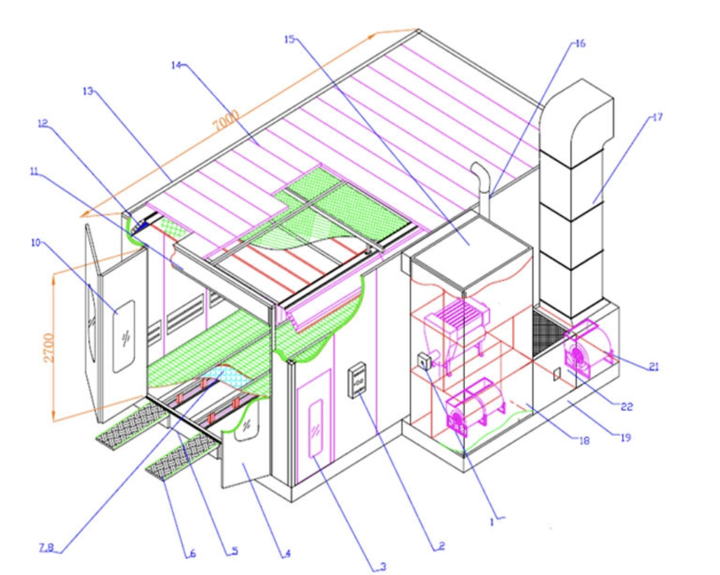 Cấu tạo cơ bản của một phòng sấy tiêu chuẩn
