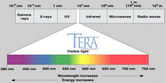 Phổ bức xạ hồng ngoại tối ưu (mid-to-short wave)