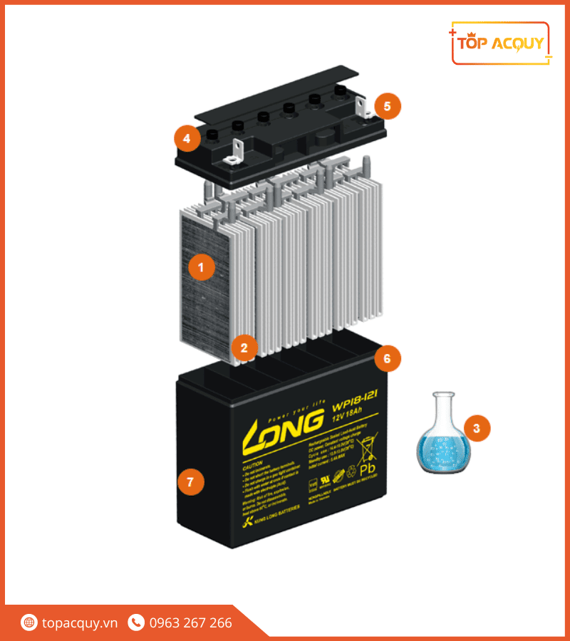 ắc quy long