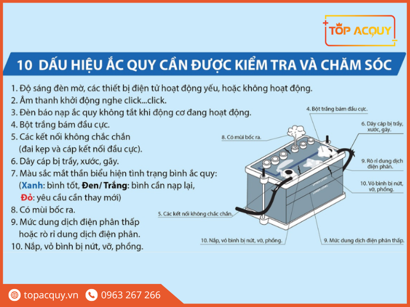 ắc quy ô tô Jaguar