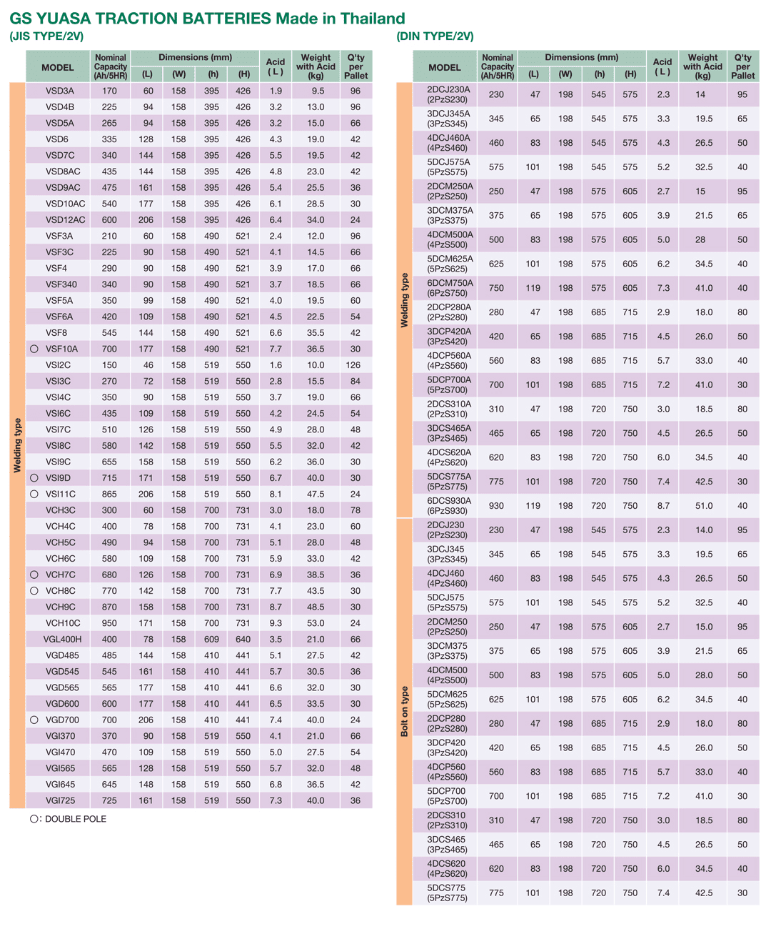 thông số kỹ thuật ắc quy xe nâng GS