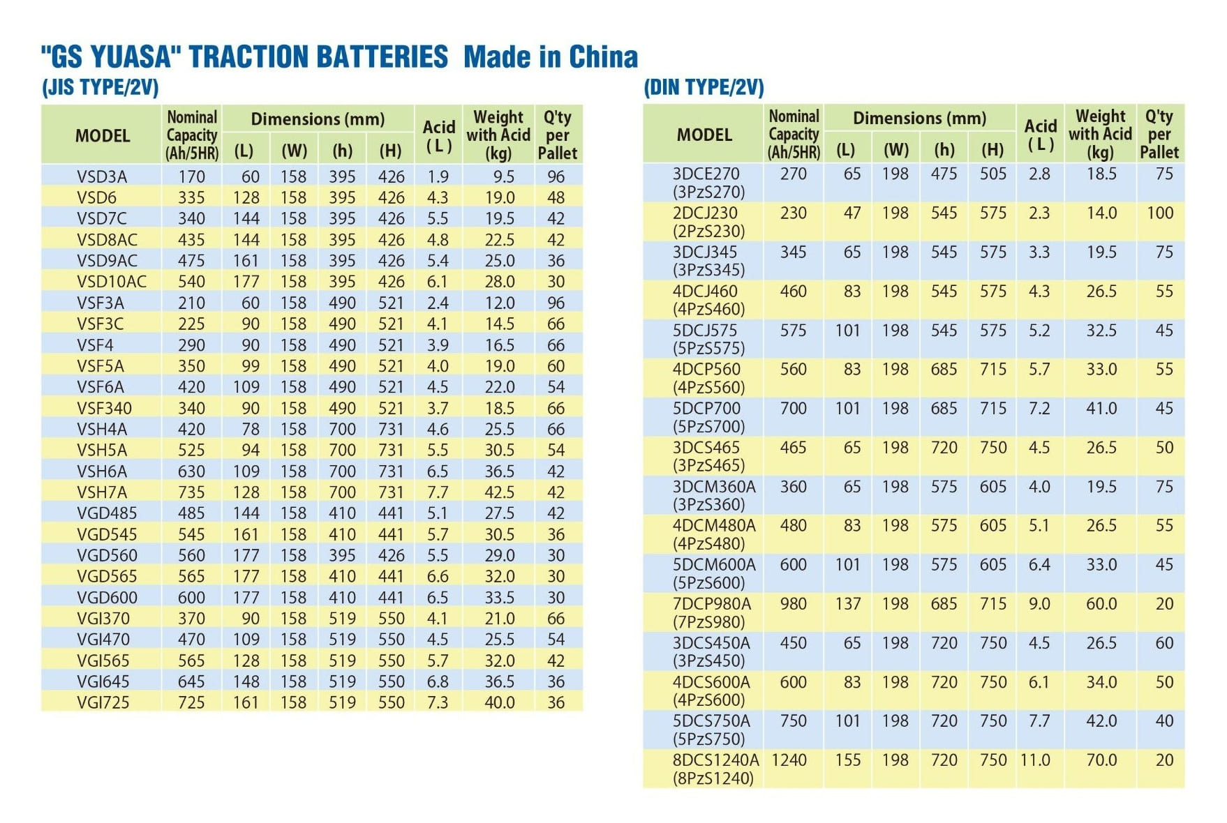 thông số kỹ thuật ắc quy xe nâng GS