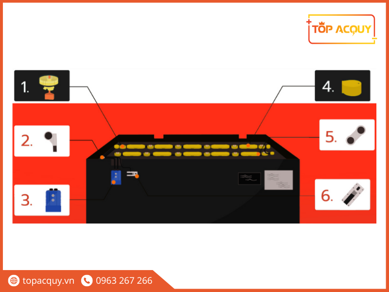 ắc quy xe nâng GS
