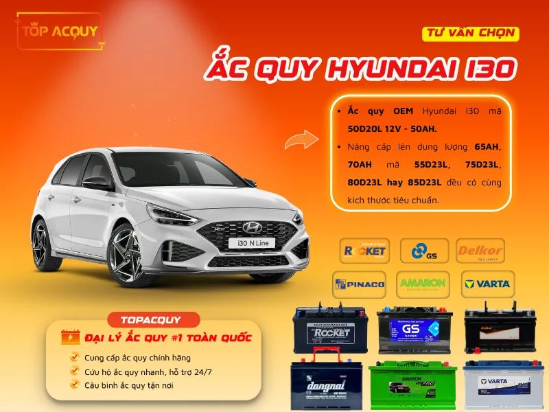 Tư vấn chọn Ắc quy Hyundai I30