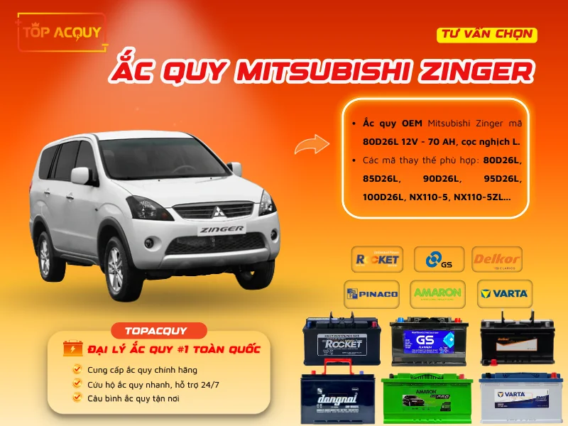 Tư vấn chọn Ắc quy Mitsubishi Zinger